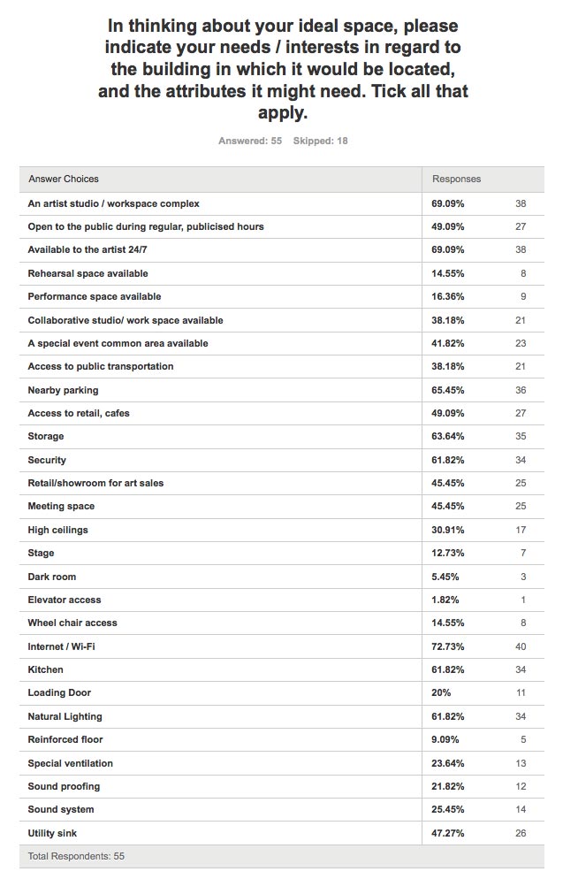 Q10-chart-+-stats